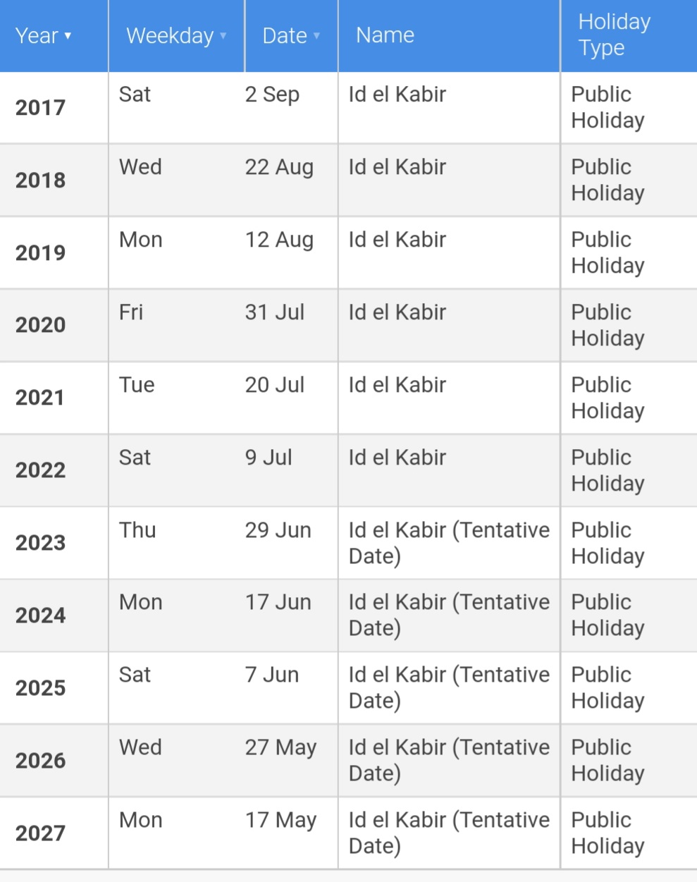 The Difference Between Eid Mubarak Eid ul Fitr And Eid el Kabir